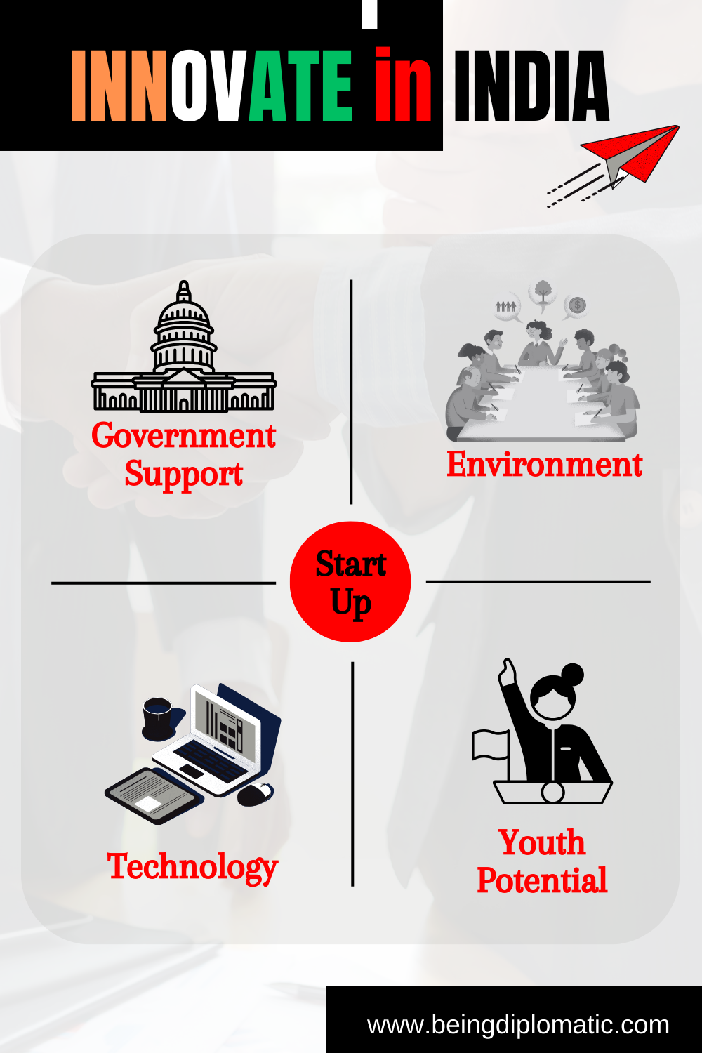 innovate in India infographic