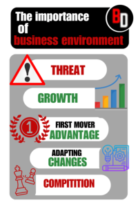 The importance of business environment which include threat, growth, first mover advantage, adapting changes, and competition.