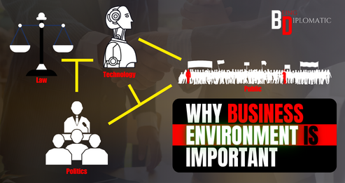 Why Business Environment is Important - Featured Image