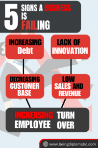 infographics which shows 5 signs a business is failing 