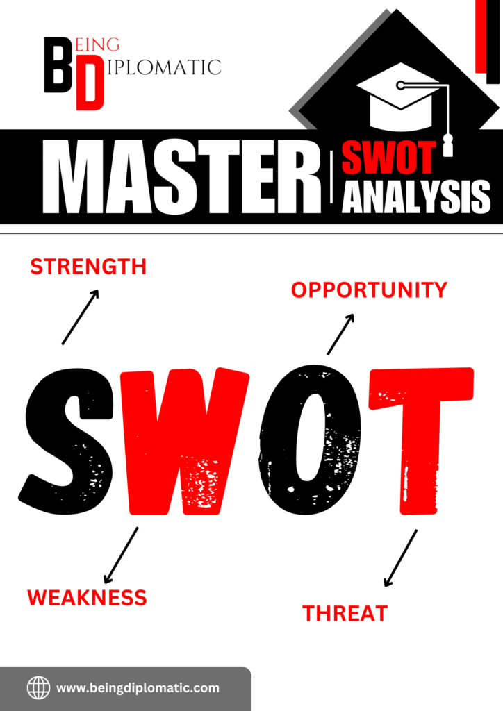 SWOT Analysis Book