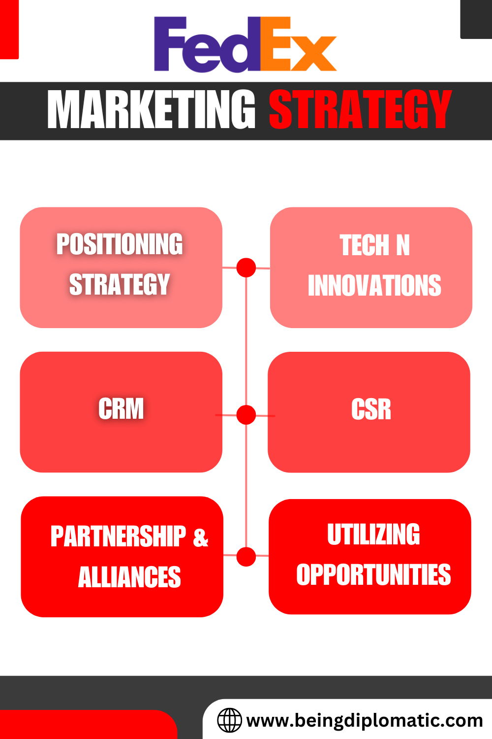 Fedex-marketing-strategy-Infographic-Being-Diplomatic