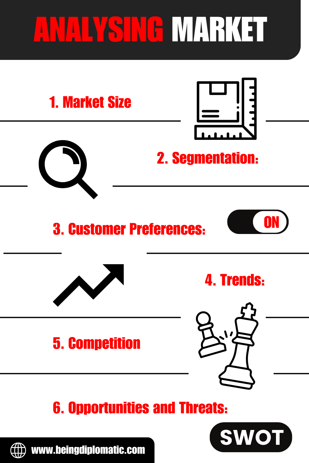 Analyzing Market - Infographic - being Diplomatic