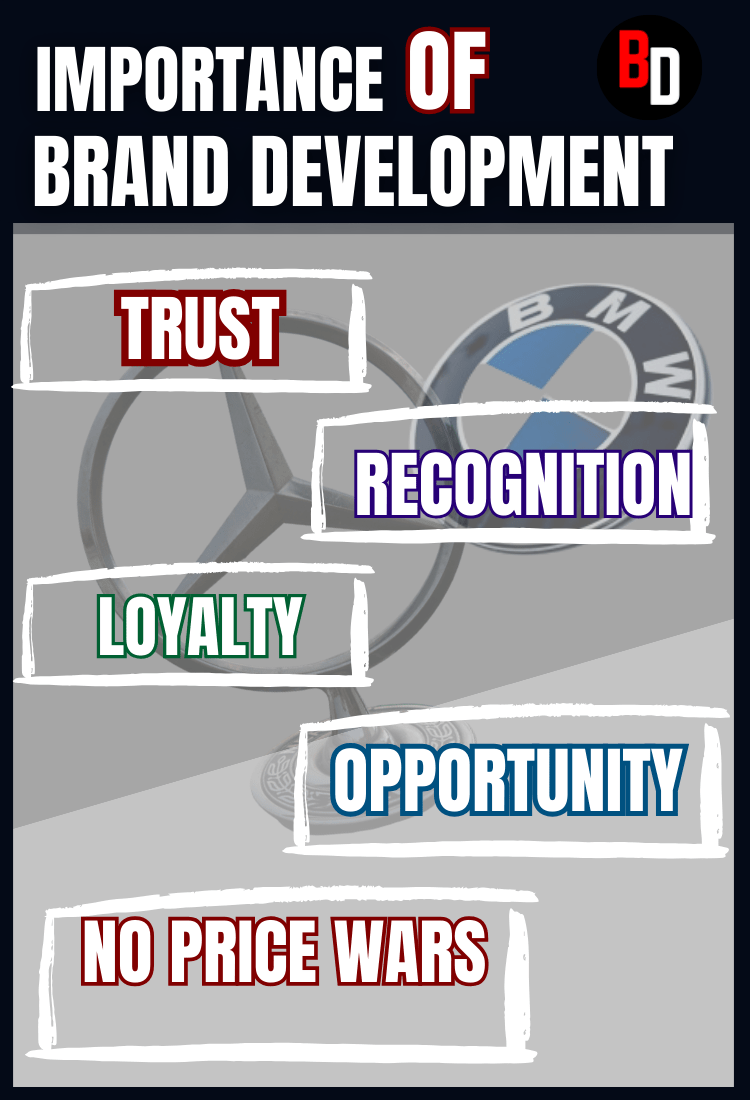 importance of brand development