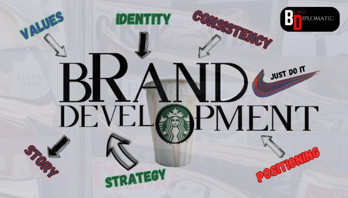 what is brand development