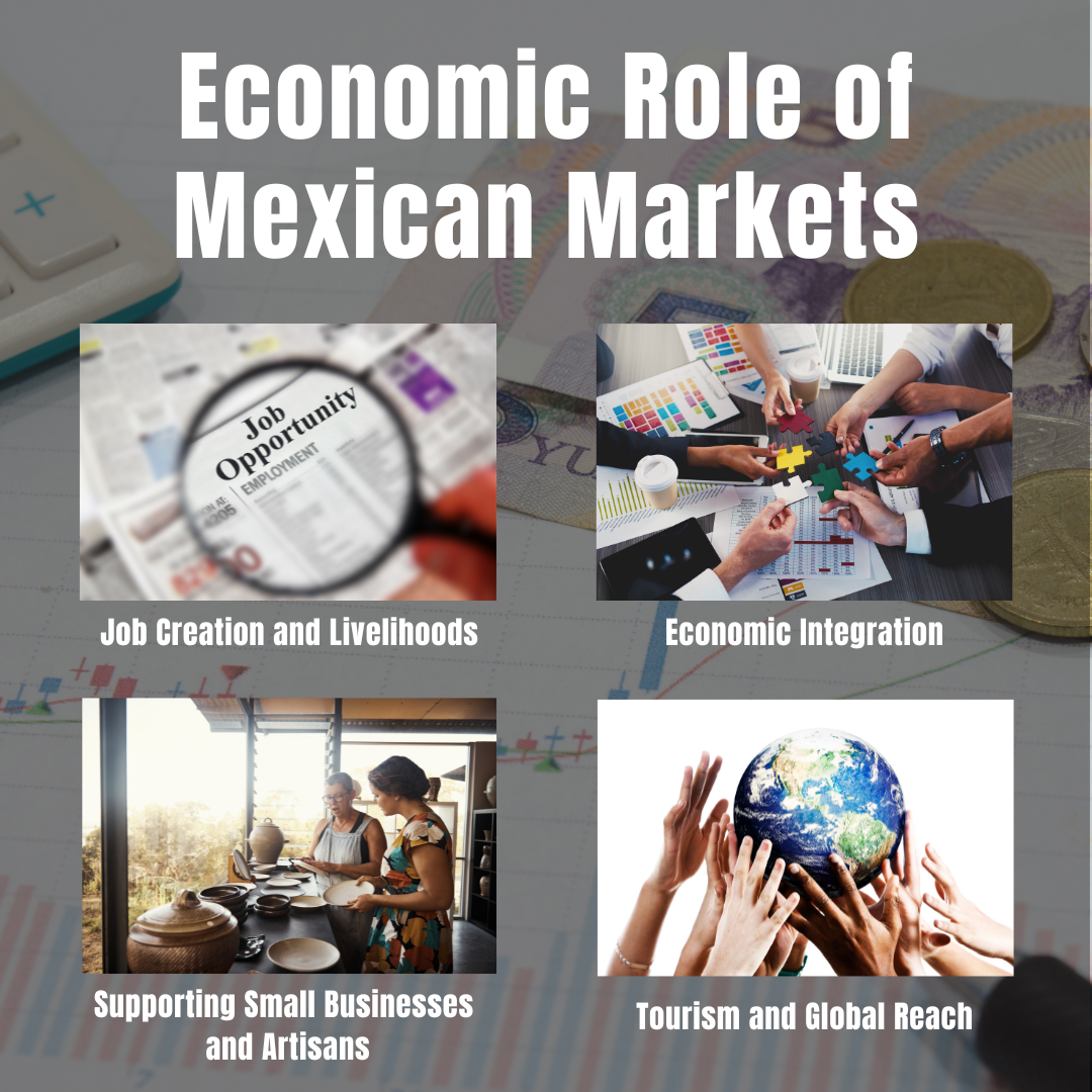 Economic Role of Mexican Markets